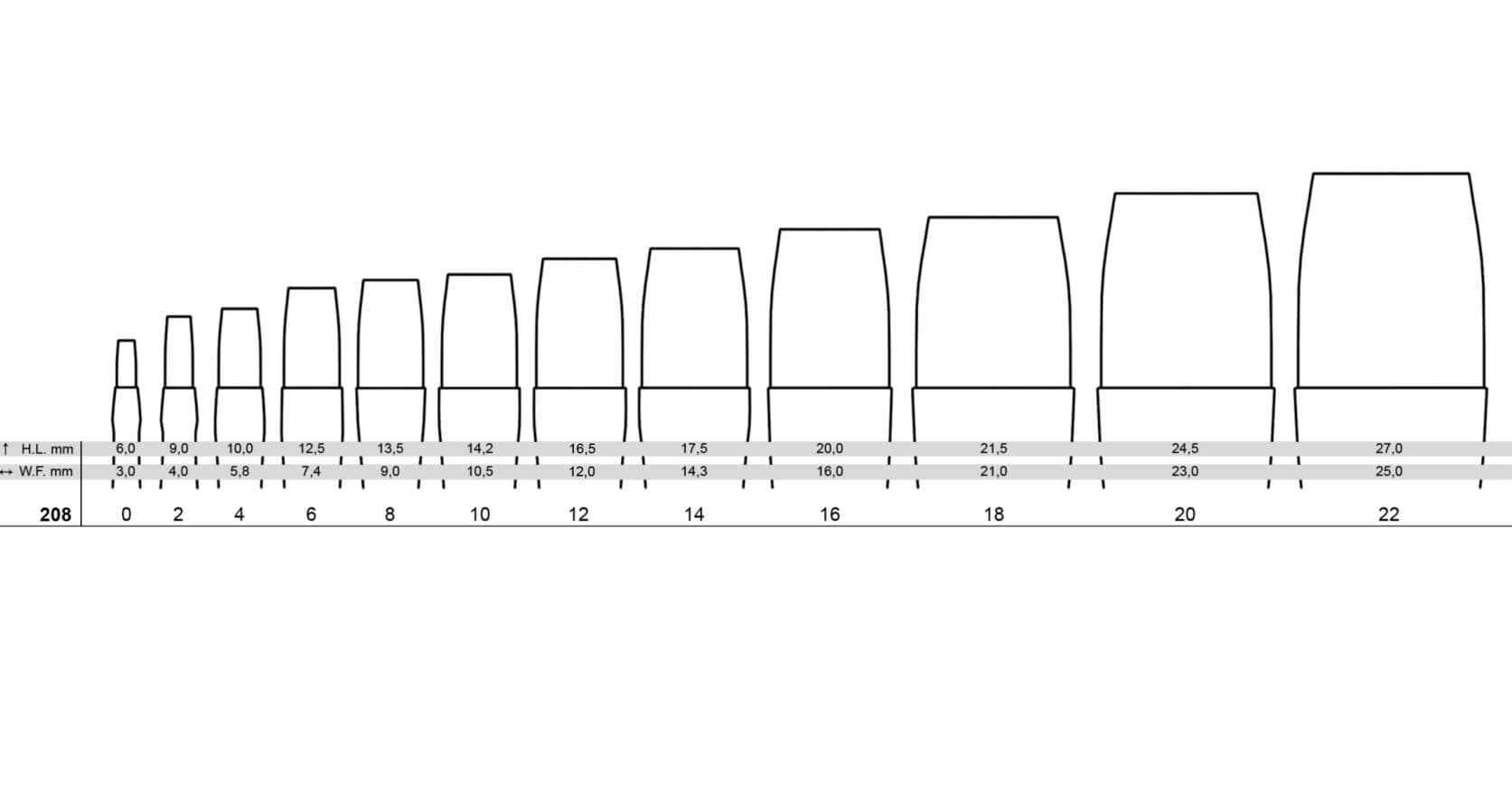 Malování akrylem štětcem Tintoretto 208-2 plochý syntetický