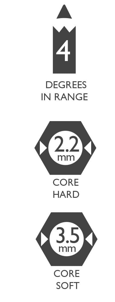 Detail silné tuhy Derwent Graphic 9B pro stínování