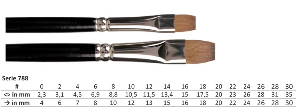 Použití štětce Kolibri Red Sable 788-4 při malování akvarelu